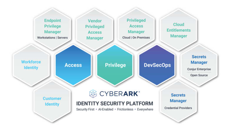 Cyberark – M.Tech India